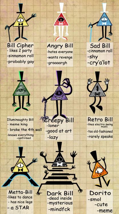 tag yourself bill cipher tumblr