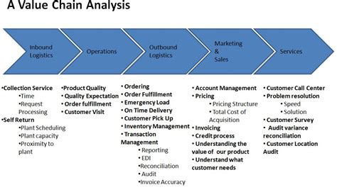 cooler insights  tools  improve productivity