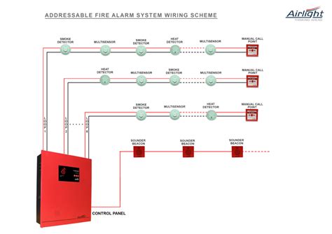 sunburst musings    view  notifier fire alarm panel wiring diagram