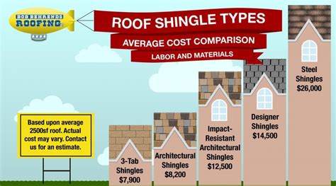 roofing shingles     house bob behrends roofing