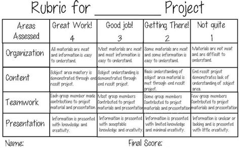 helpful scoring rubric examples   grades  subjects