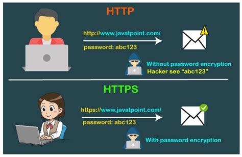 httpservice http  https protocol scripting support