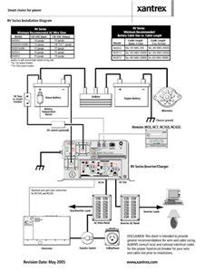 holiday rambler wiring schematic wiring diagram