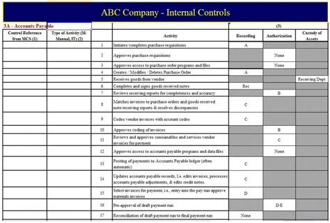 internal controls  accounting sap blogs