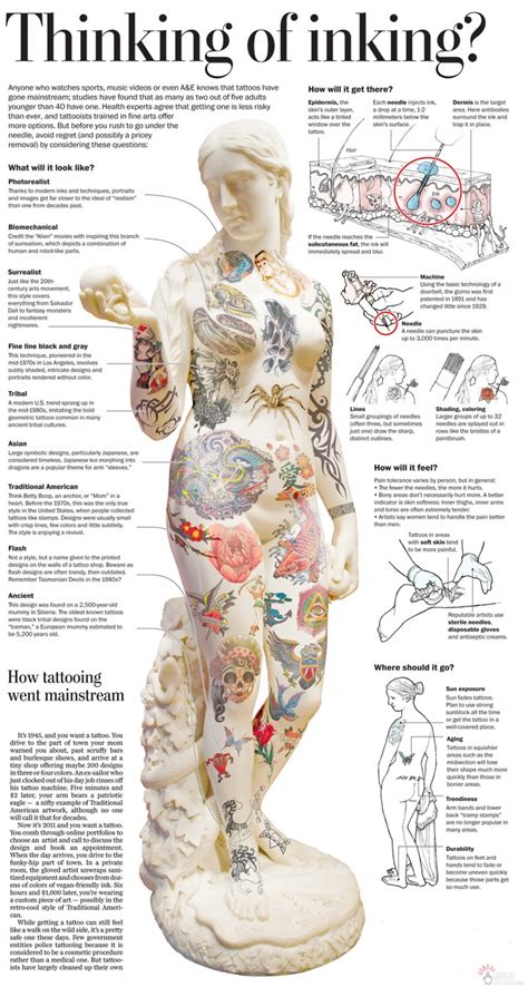 tattoo guide rcoolguides