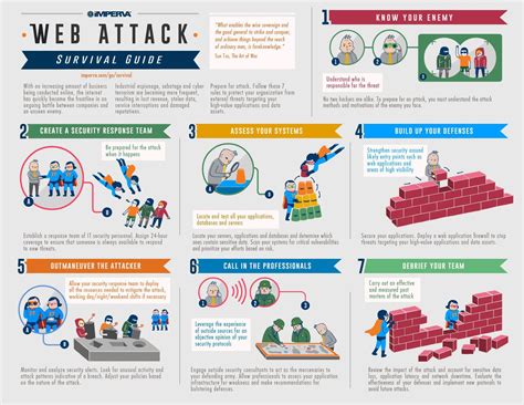 Data Center Security Infographics Guía De Supervivencia Infografia