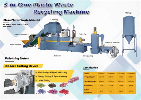 plastic recycling plant taiwantradecom