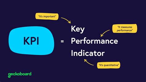kpi  complete guide  key performance indicators