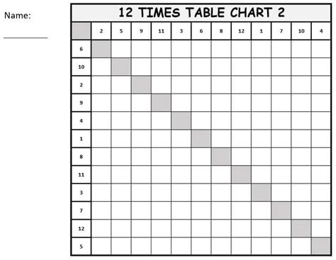 blank  multiplication chart  printable  templateroller