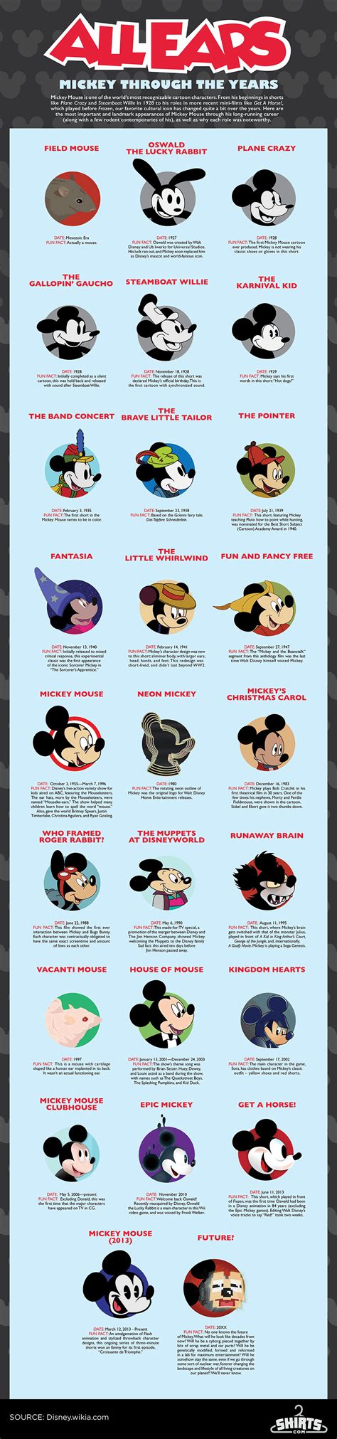 mickey mouses evolution   years daily infographic