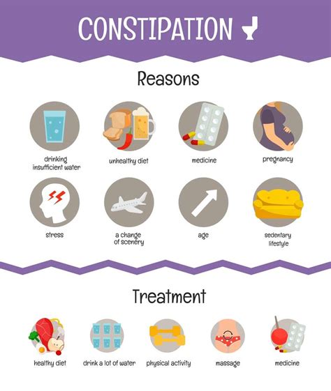 what causes constipation dhp digestive health partners