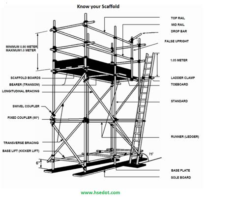 design scaffolding design talk