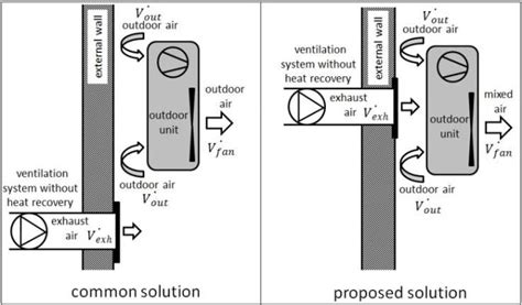 diagram   air conditioner  operates   outdoor air  scientific diagram