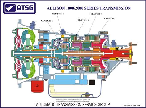 allison transmission cooler circuit diagram