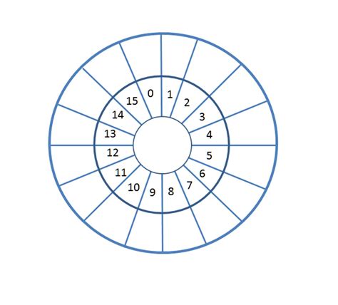 multiplication wheel worksheets jack cooks multiplication worksheets