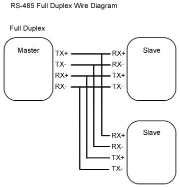 rs  basic pinout diagram