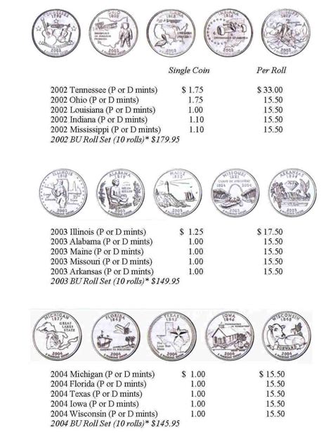 printable printable state quarters checklist printable templates