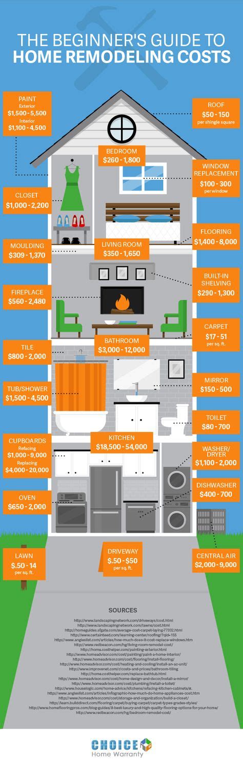 beginners guide  home remodeling costs heres  great infograph  show  variety