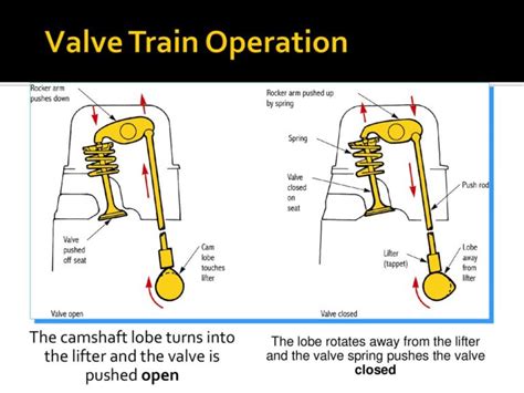 engine parts  valve train components blog enginetech