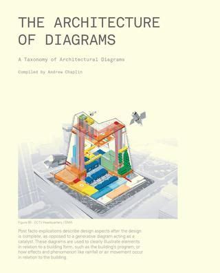 architecture  diagrams diagram design diagram architecture architecture