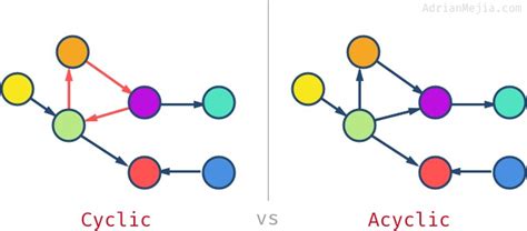 graph data structures  javascript  beginners adrian mejia javascript algorithms