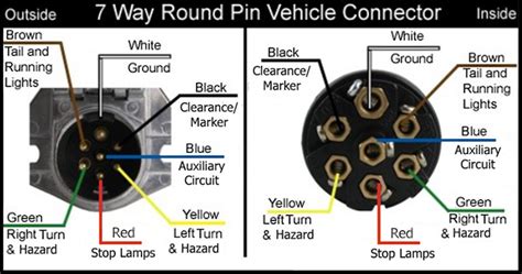 wiring diagram     pin trailer  vehicle side connectors