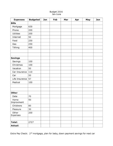merrill project  budgeting worksheets