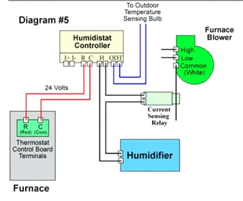 wiring diagram  honeywell humidifier parts catalog hafsa wiring