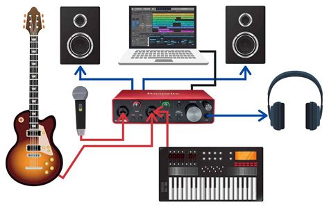 audio interface inputs  outputs front chriss sound lab