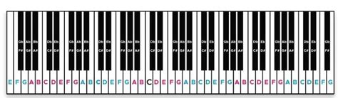 label piano keys   ways  labeling keyboard