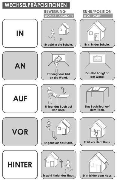 german prepositions images prepositions german grammar german