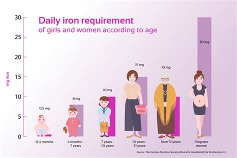 iron  powerful women  everyday life   energy denk nutrition