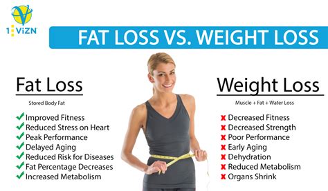 lose weight weight loss  fat loss affirmative