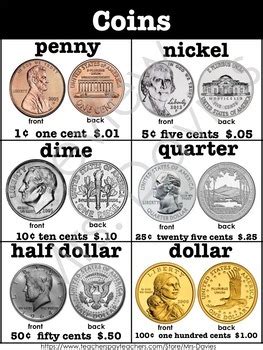 coins visual display reference charts   davies tpt