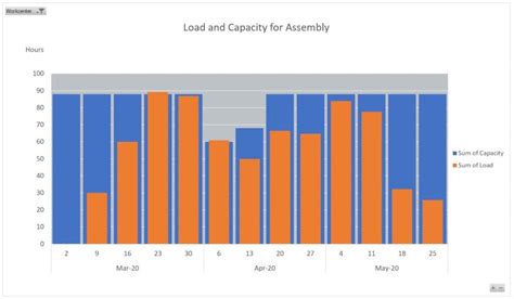 capacity planning tool version  production scheduling
