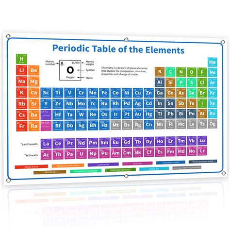 Buy Bigtime Signs 2022 Periodic Table Of Elements Banner Science