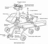 Exploration Rovers Edn Wikipedia Launches Antenna Gain Nákres Sondy Zonein Bogie Rocker Planety sketch template