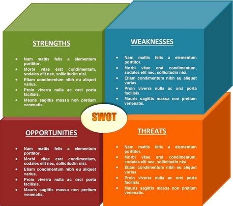 swot analysis template  word excel