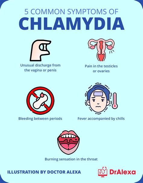 Can Chlamydia Come Back After A Previous Treatment