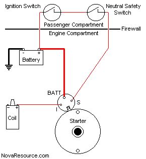 chevy  small block starter solenoid wiring diagram