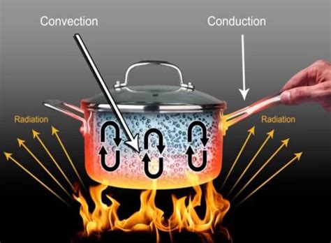 thermos works physics  heat transfer futurism