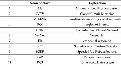 nomenclature list   paper  scientific diagram
