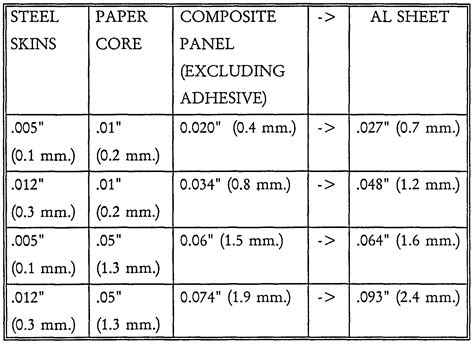 patent woa structural panel  kraft paper core  metal skins google patents