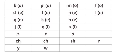 tones initials finals accents   mandarin chinese language