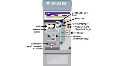 vending machine sequence diagram commonasl