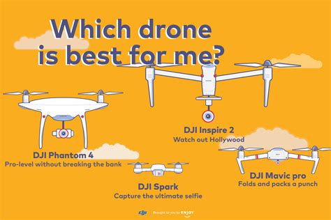 drone     enjoy technology