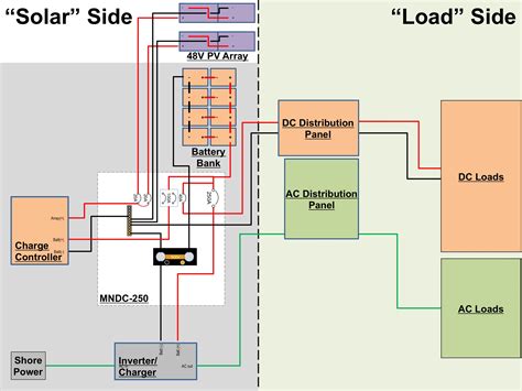 electrical system design part  loads  small ride  sustainable solar powered rv