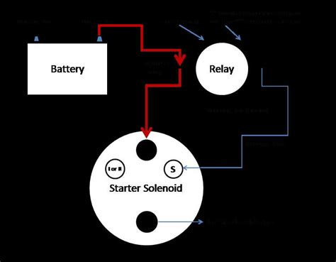 step  step guide  wiring  muncie pto solenoid diagram included