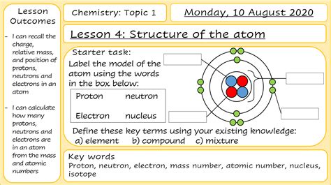topic  lesson  structure   atom teaching resources