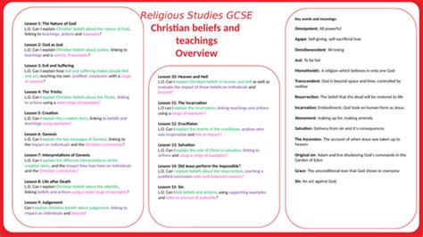 overview  christian beliefs unit  gcse aqa spec  teaching resources